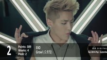 权志龙,EXO,许靖韵,2013 - 2013 K-POP新曲Top100盘点