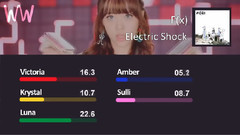 Electric Shock