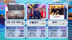 VIXX Ending 1位受赏