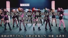 2016年9月女团官咖粉丝最新排名Top40(截至9月30日)