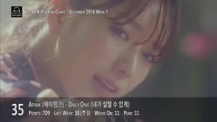 [TOP 40] K-Pop Songs Chart - December 2016 Week 1 Fan Chart