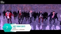 BigBang,EXO,防弹少年团,GOT7,TWICE - YouTube点赞数最多的MV排行