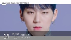 【TOP 20】Instiz iChart 韩国歌曲音源排行周榜(2017年5月第一周)