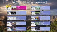 YouTube台湾排行榜2017年上半年最热音乐MV