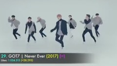 [K-POP]韩国MV油管点赞数TOP30(百万起步含涨幅,截至7月)