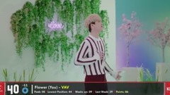 【TOP 50】韩国歌曲外网粉丝投票排行榜(截至17/07/14)