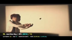 [TOP 100] K-POP威力娱乐站统计Youtube播放量总排行截至7月底