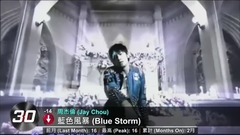 [2005.12] KKBOX 华语单曲月榜排行榜
