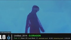 [TOP_20]韩国歌曲Gaon Chart音乐销量排行榜(2017年8月第一周)