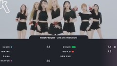 Friday Night - Line Distribution (Color Coded)澳站