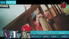 Jessica《SUMMER STORM》蝉联韩国榜首位!