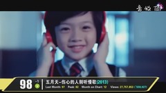 YouTube史上观看量最多的华语MV TOP100 (2017九月更)