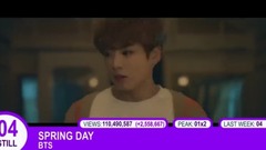 [TOP 40] 2017 K-POP在YOUTUBE播放量排行(西站统计截止9月第一周)