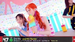 【TOP 50】韩国歌曲外网粉丝投票排行榜(截至20170929)