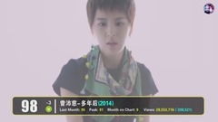 YouTube史上观看量最多的华语MV TOP100 (2017十月更)