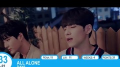 [TOP 40] K-POP西站投票排行榜12月第二周