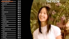 【少女时代】各成员歌词分配变化计时(2007-2017) TAEYEON