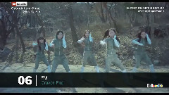 Gaon专辑销量排行 Top10 15/03/22-15/03/28