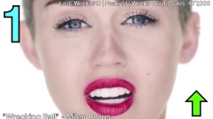Billboard Top 20 Digital Songs