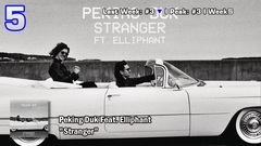 Australian TOP 20 Dance Songs