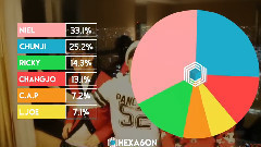 Snow Kiss Line Distribution