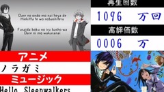 再生回数1000万越え!!超人気アニソンメドレー!!