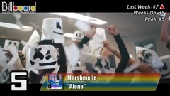 Billboard TOP 25 Dance_Electronic Streaming Songs (2017年1月28日)