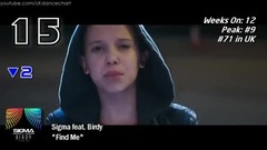 英国UK舞曲单曲榜TOP40 (2017年1月27日)