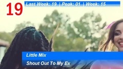 英国UK单曲榜TOP100 (2017年1月27日)