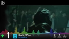 Billboard Hot 100 Top 10(2017年2月18日)早知道