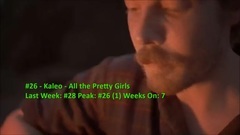 Billboard Top 40 Alternative Songs