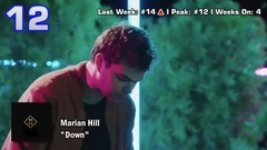 Australian Top 20 Dance Songs (2017年3月12日) [ARIA Dance Singles Chart]